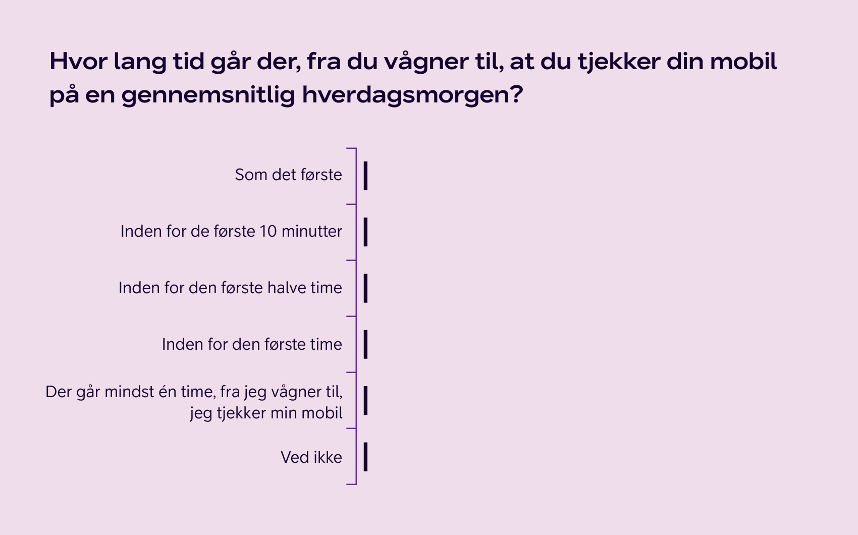 Bar chart