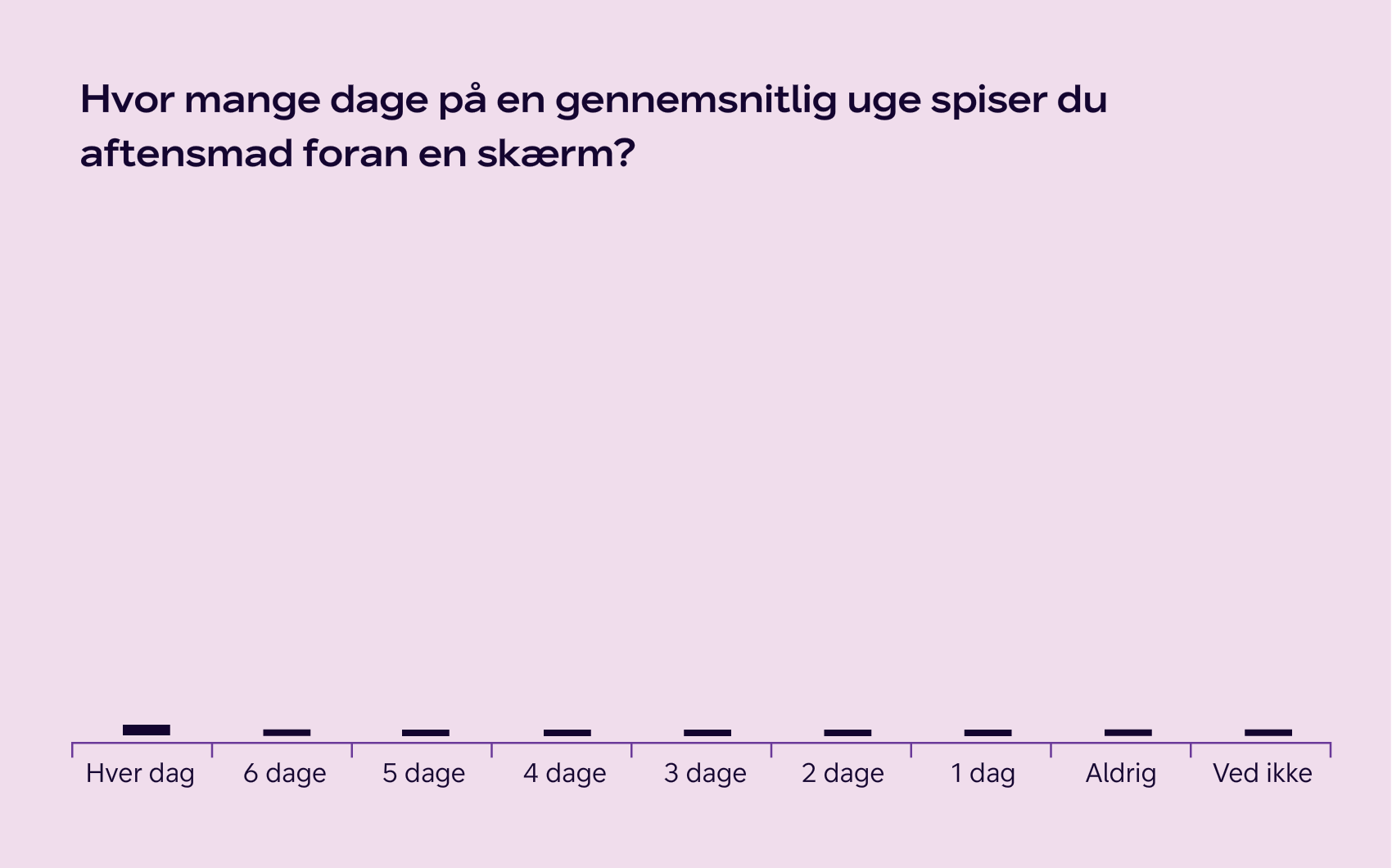 Bar chart