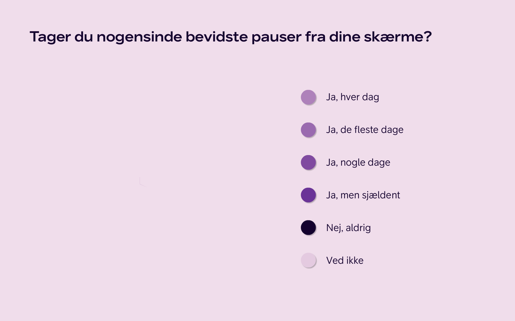 Bar chart